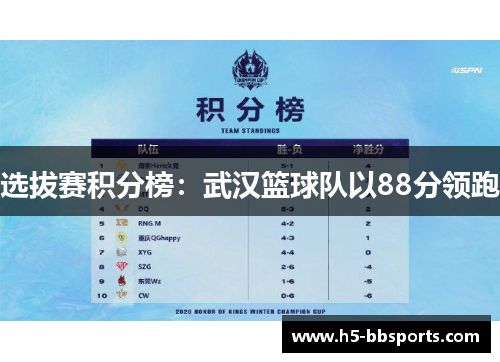 选拔赛积分榜：武汉篮球队以88分领跑